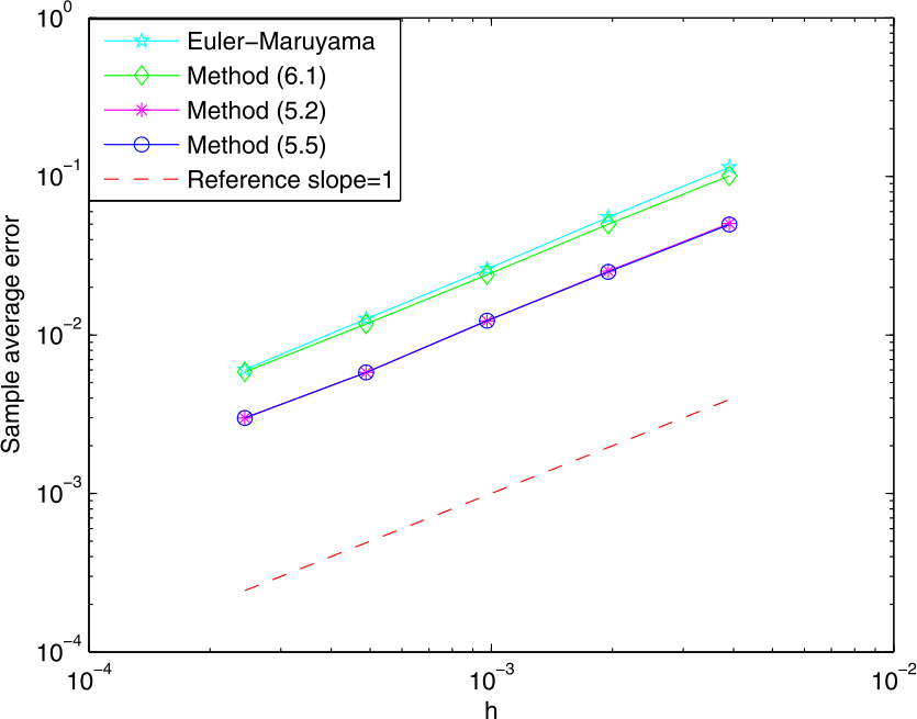 Figure 1