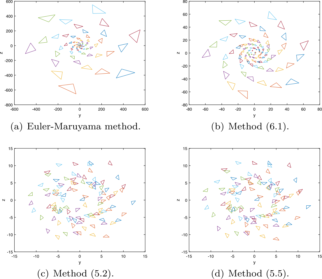 Figure 4