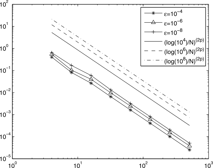 Figure 7