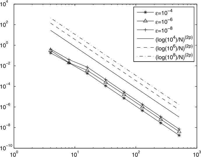 Figure 8