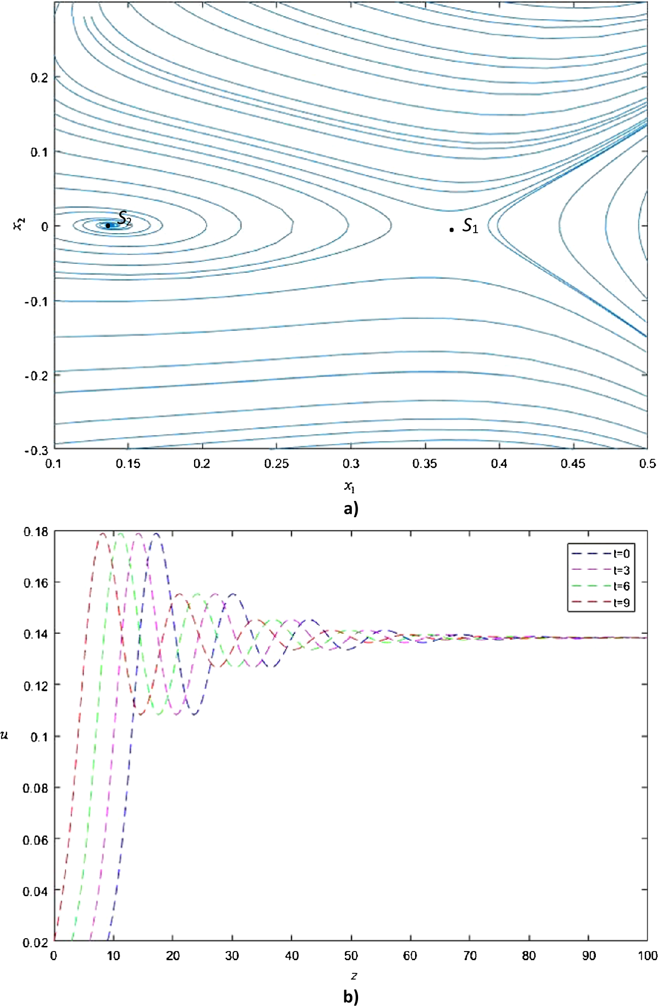 Figure 1