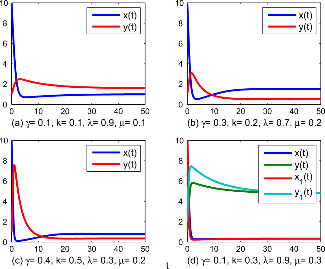 Figure 2