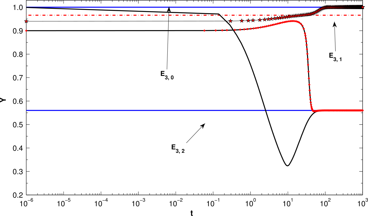 Figure 7