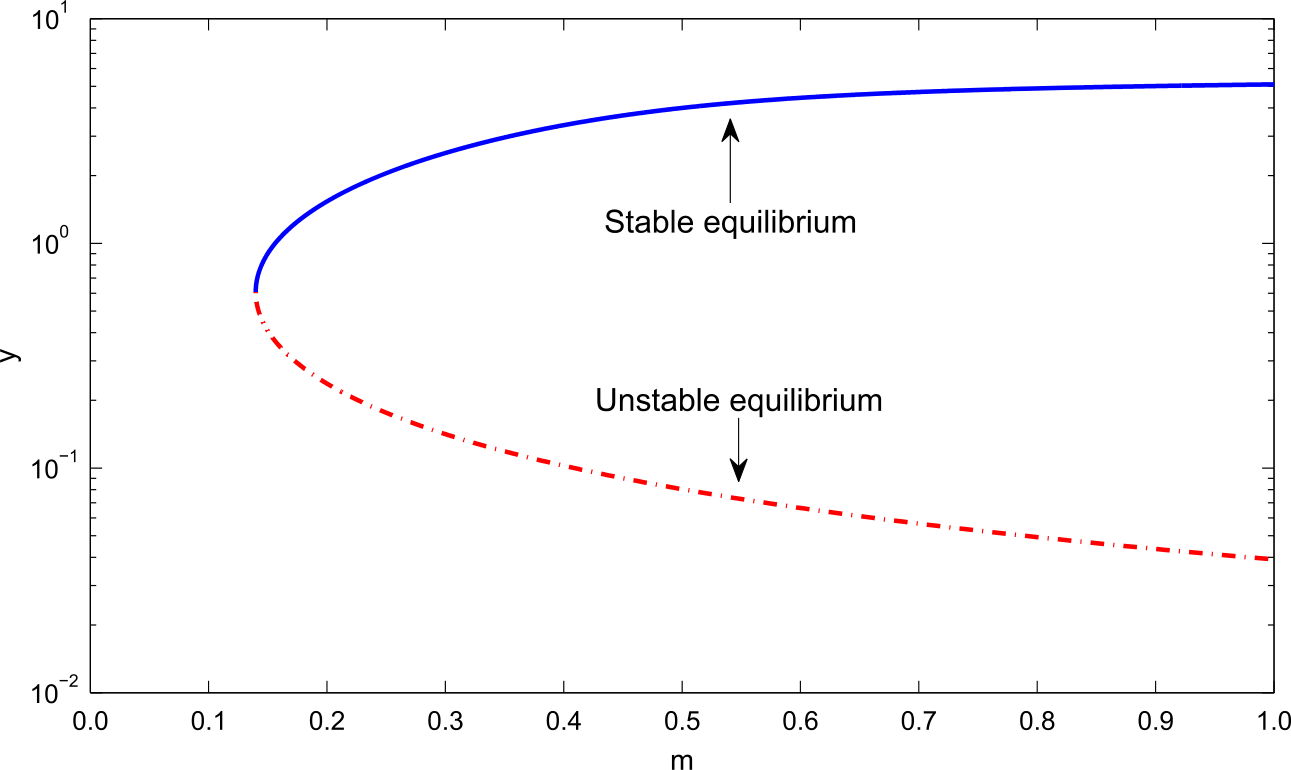 Figure 8