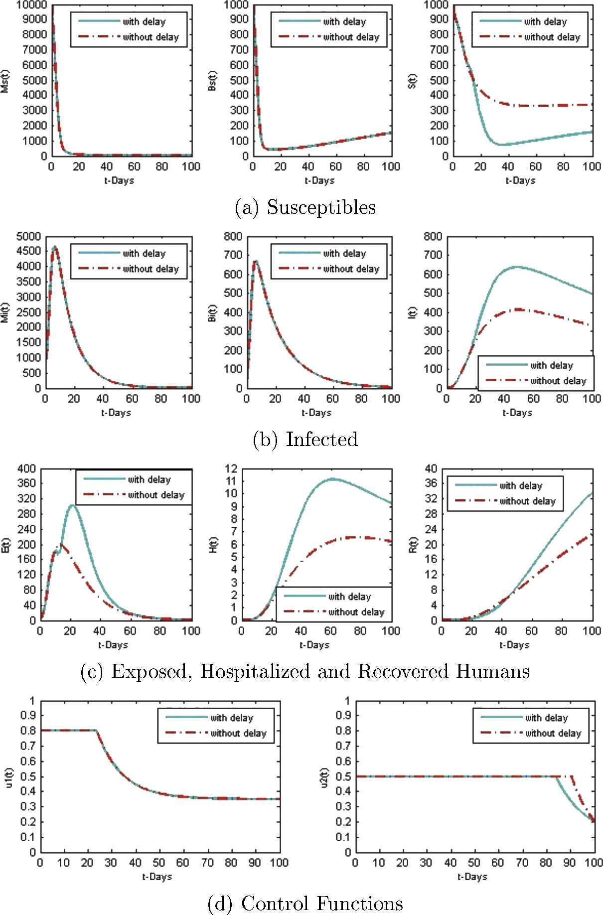 Figure 7