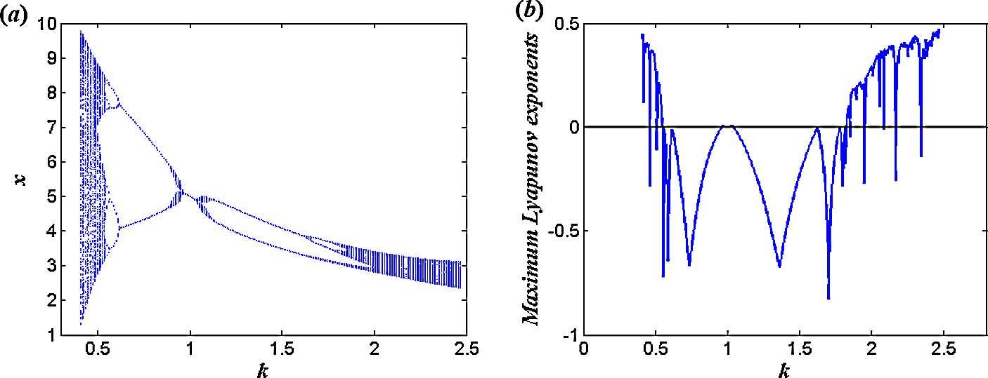 Figure 5