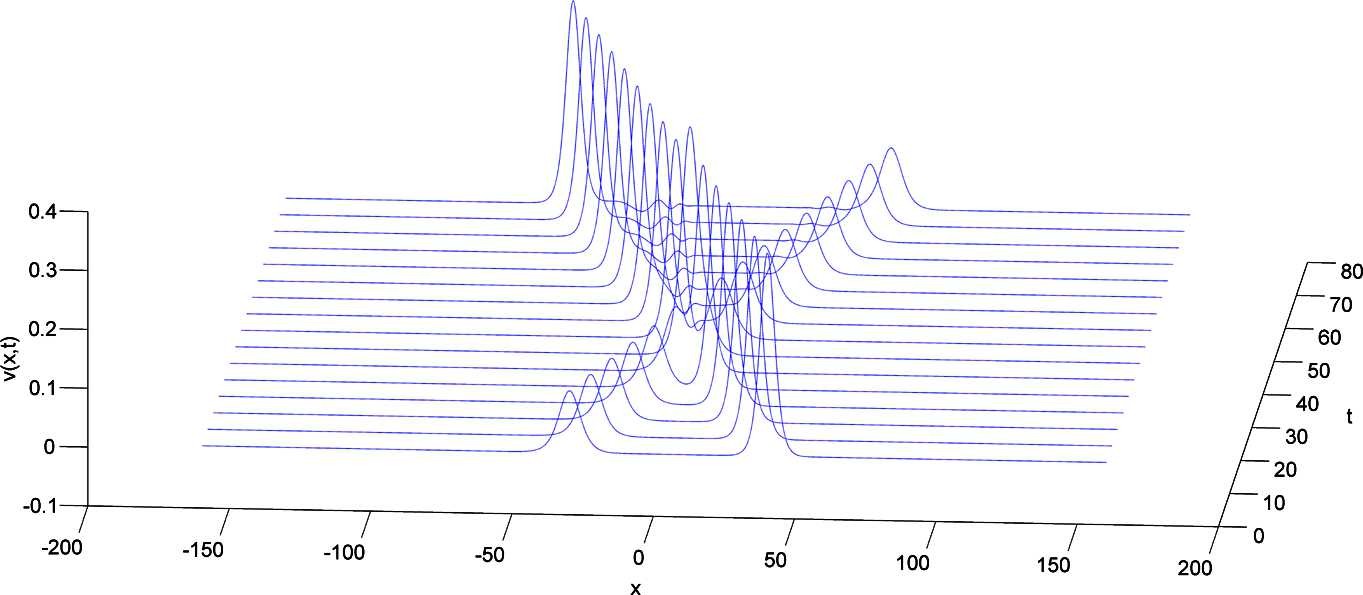 Figure 2