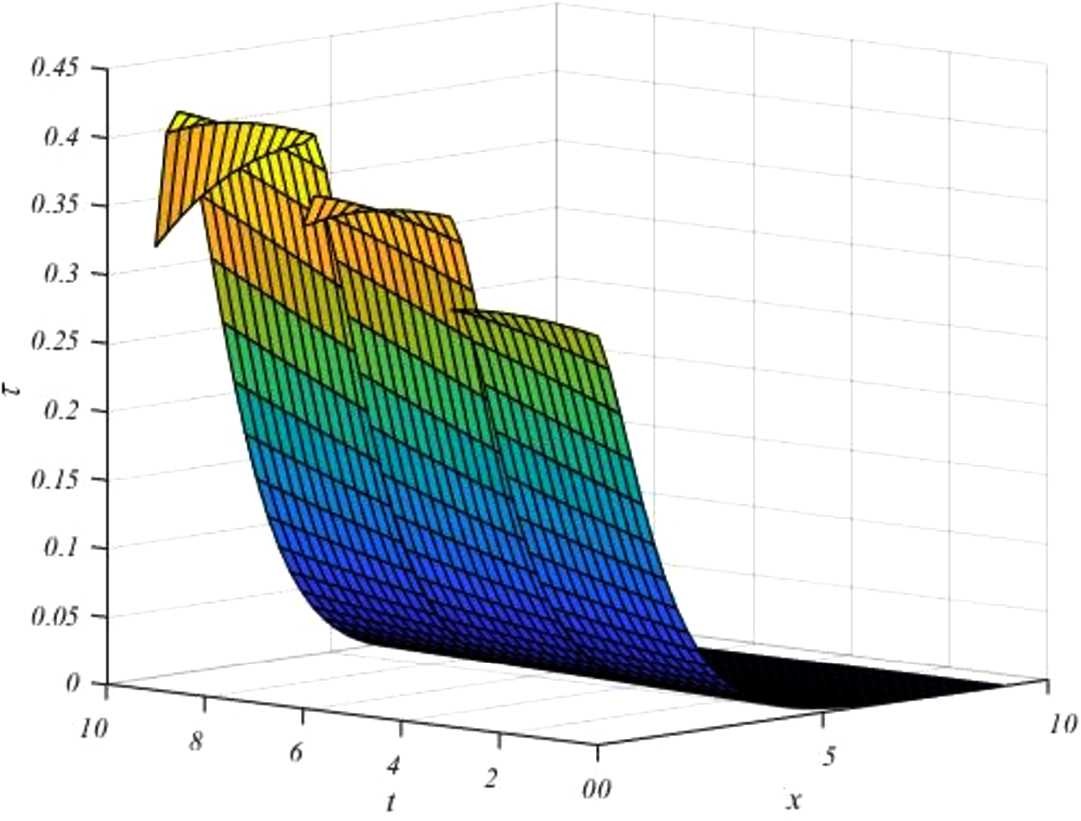 Figure 3