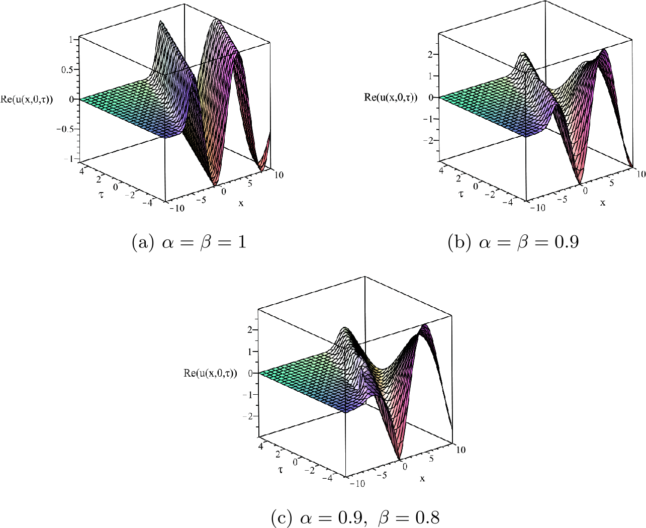 Figure 1