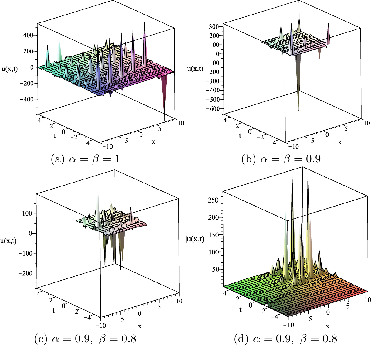 Figure 5