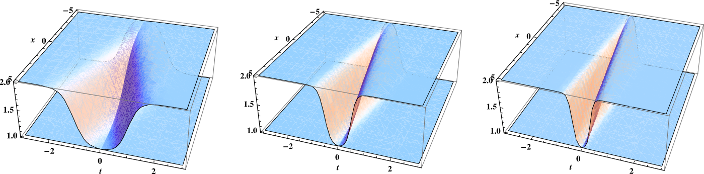 Figure 4