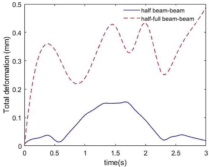 Figure 6