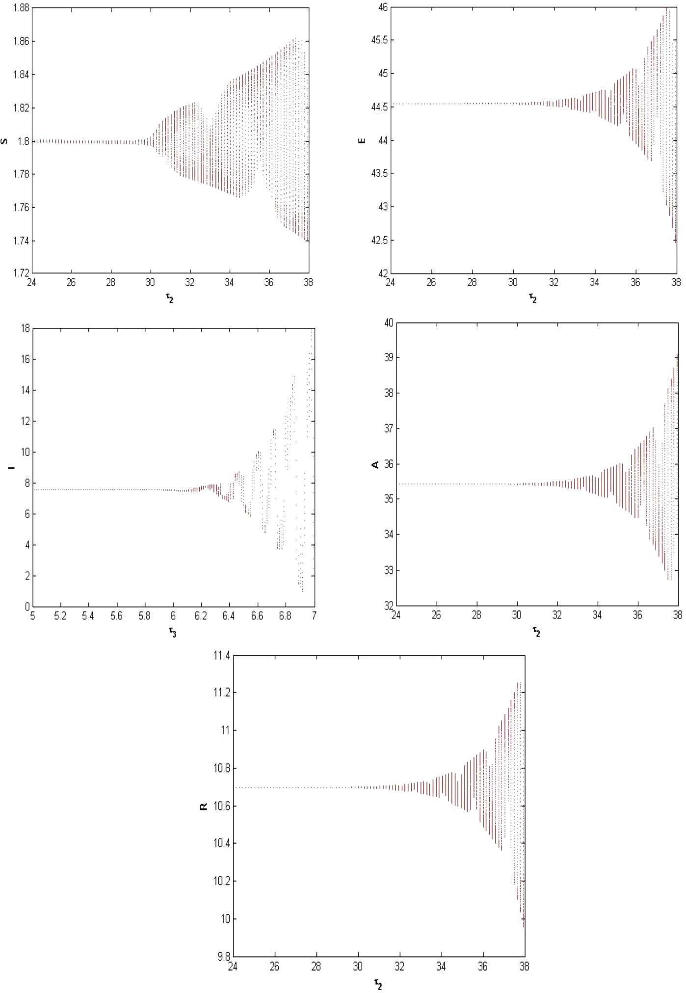 Figure 3