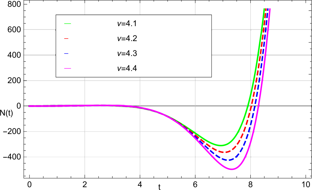 Figure 5