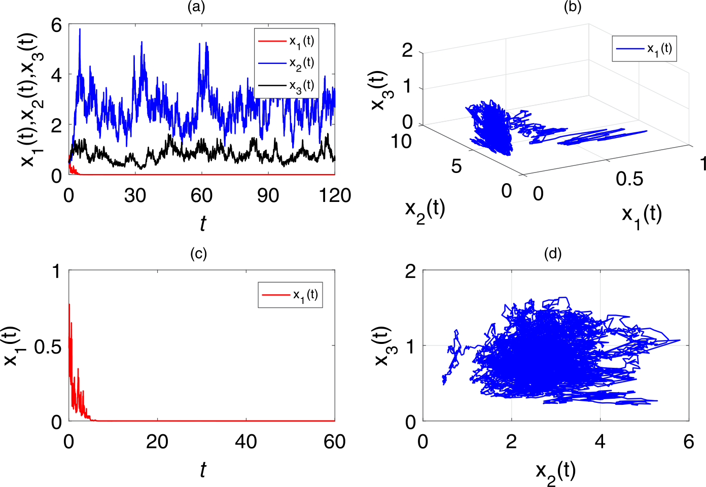 Figure 3