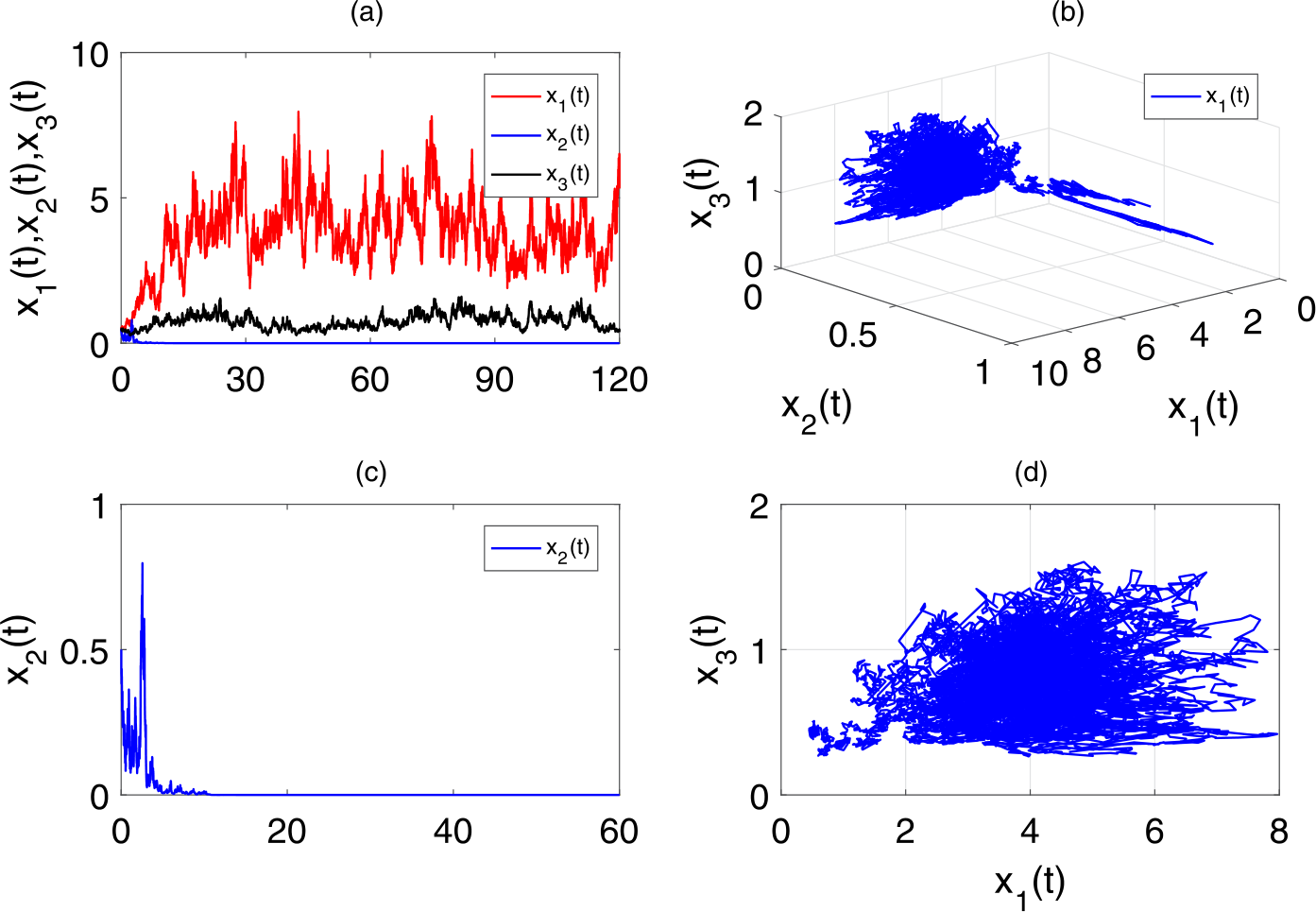 Figure 4