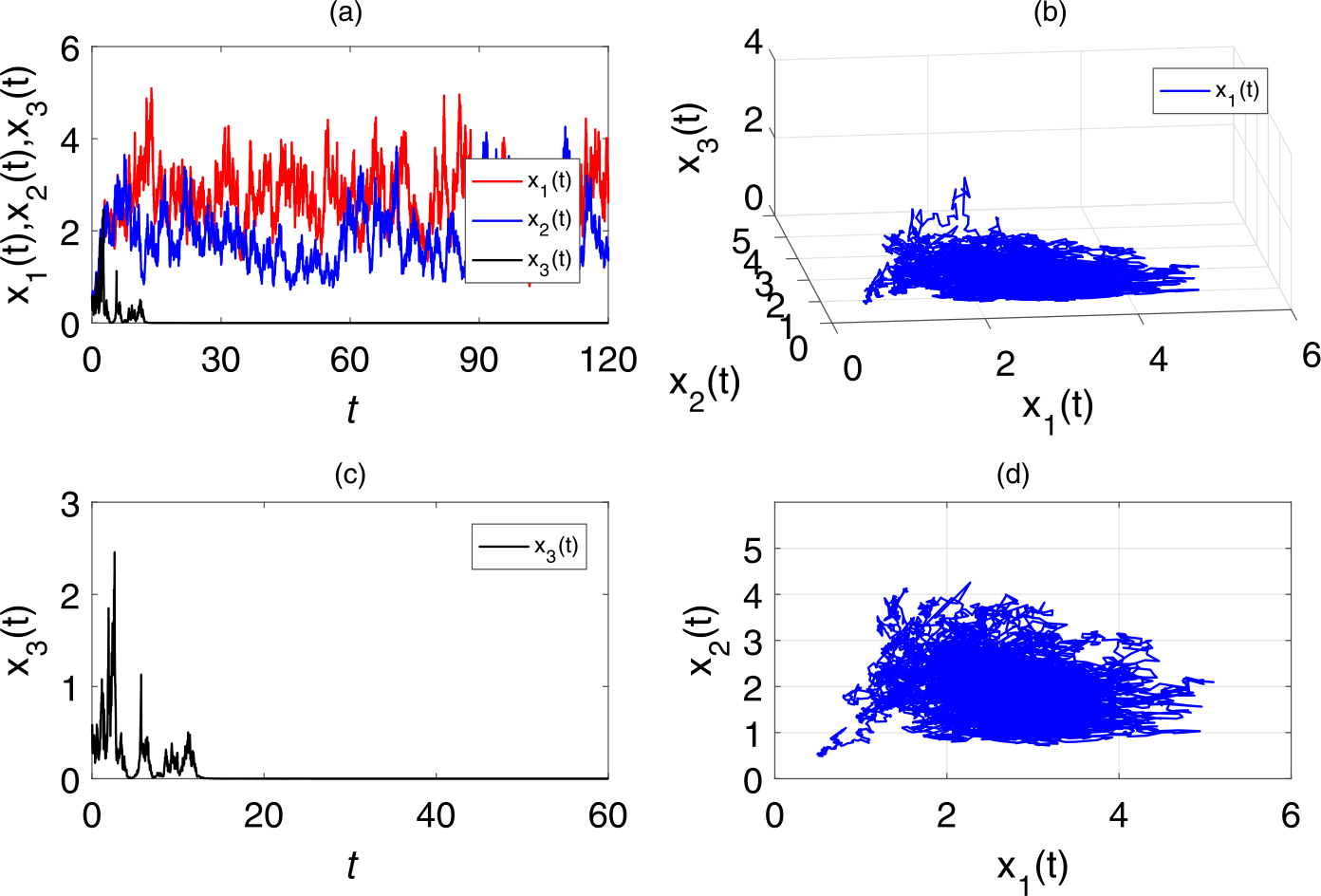 Figure 5