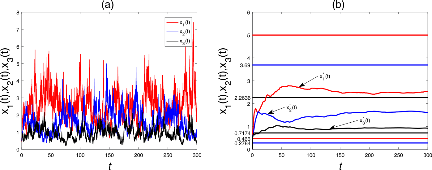 Figure 7