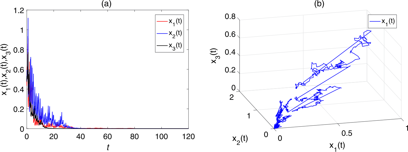 Figure 8