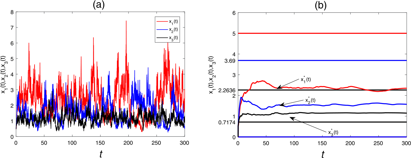 Figure 9