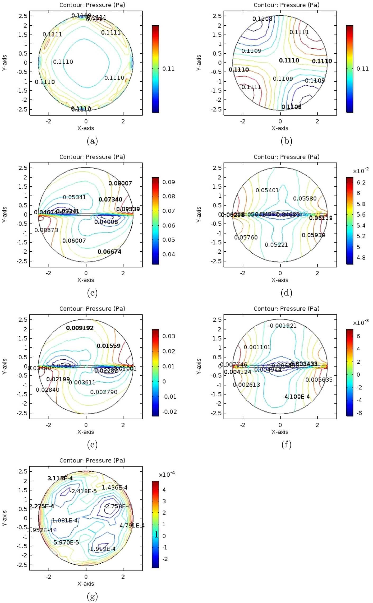 Figure 10