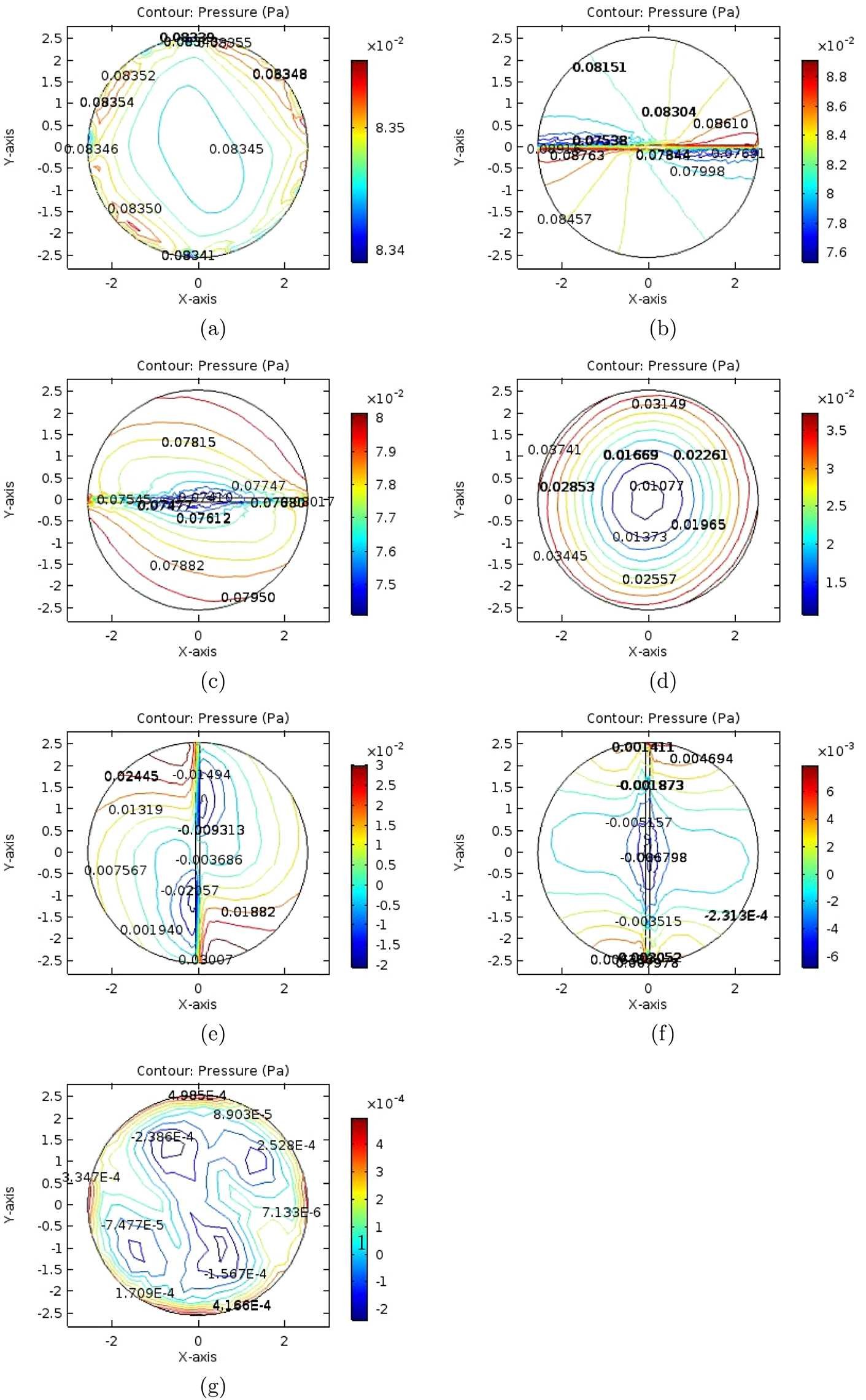 Figure 11