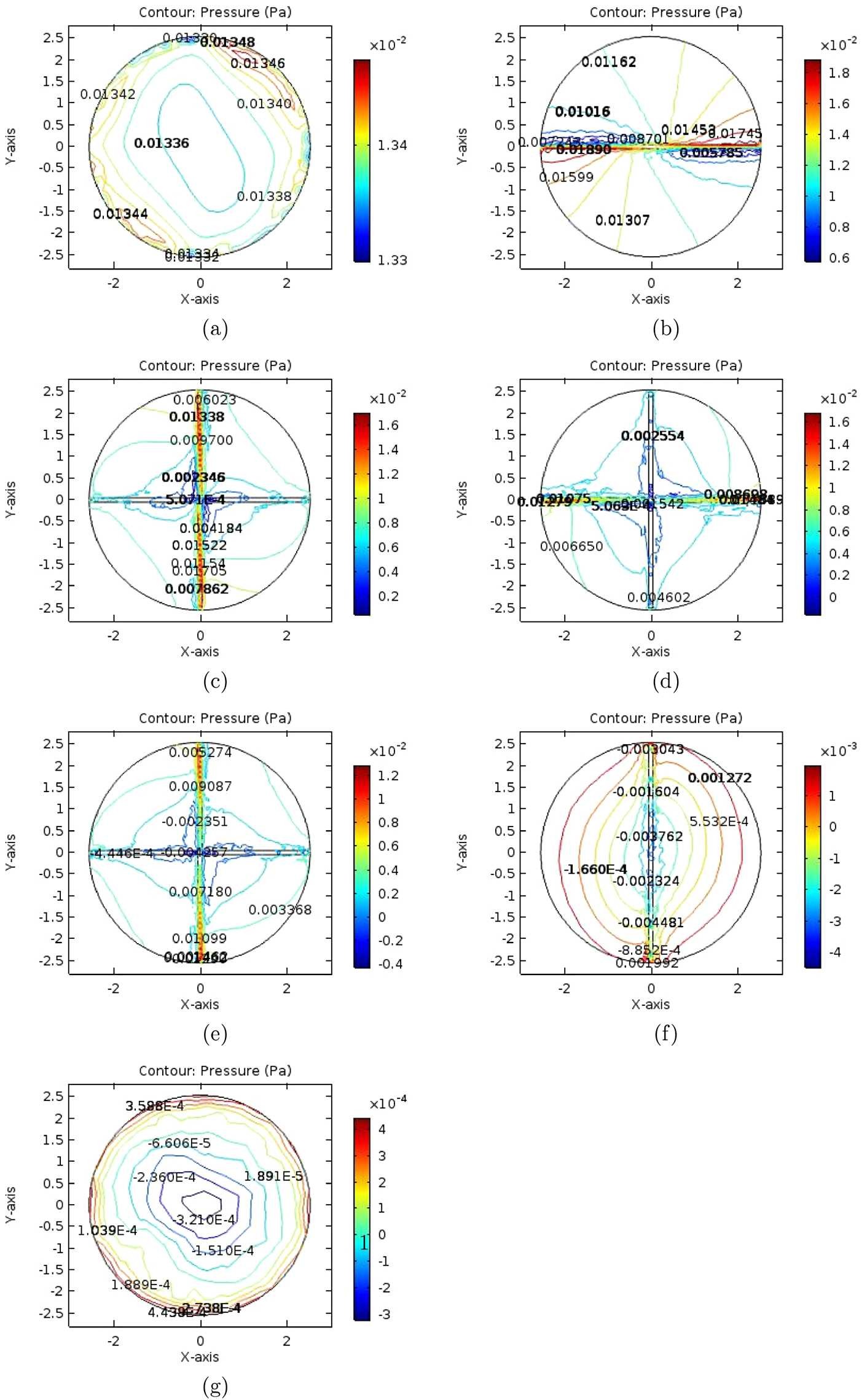 Figure 7