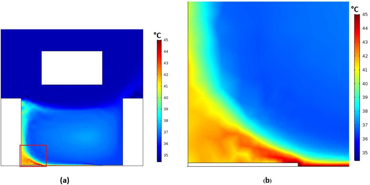 Figure 5