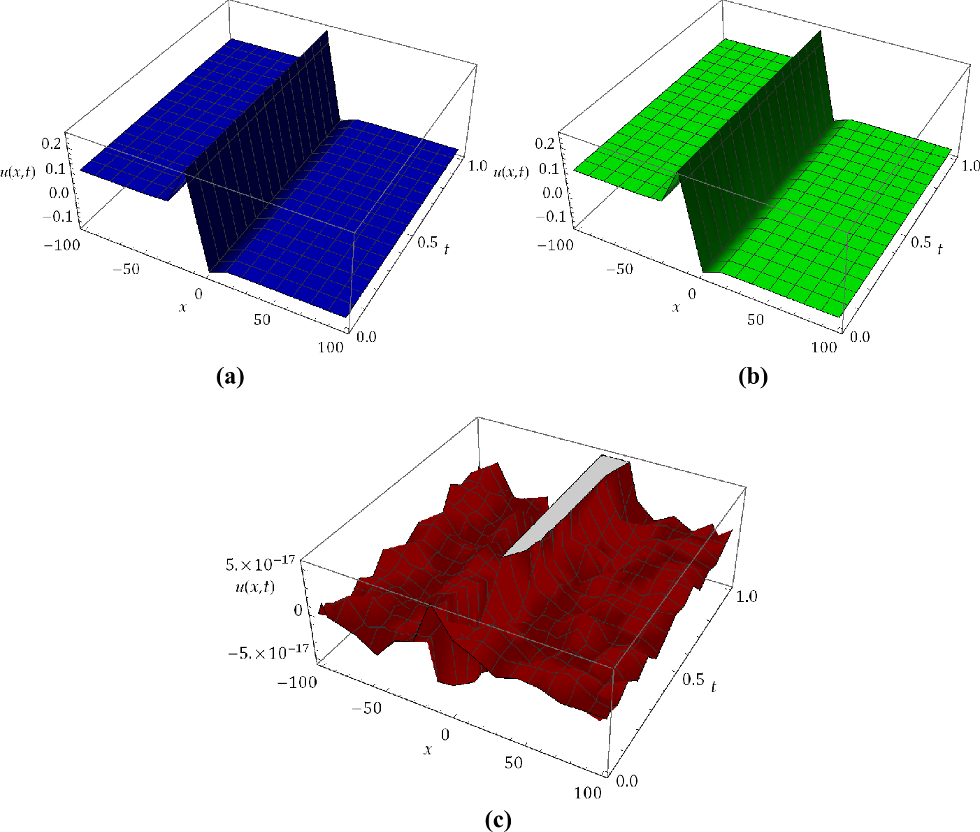 Figure 10