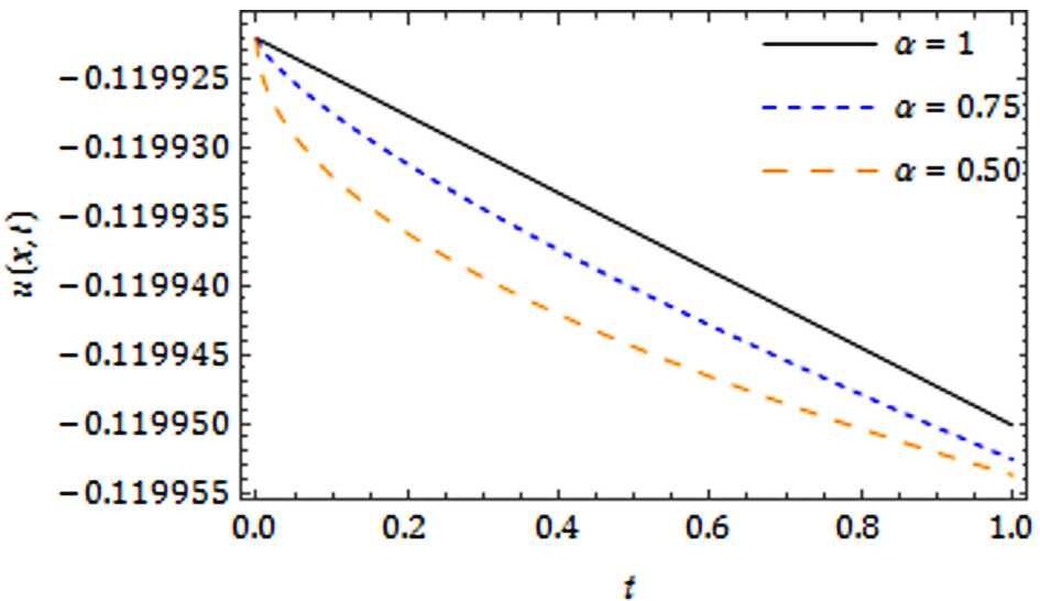 Figure 12