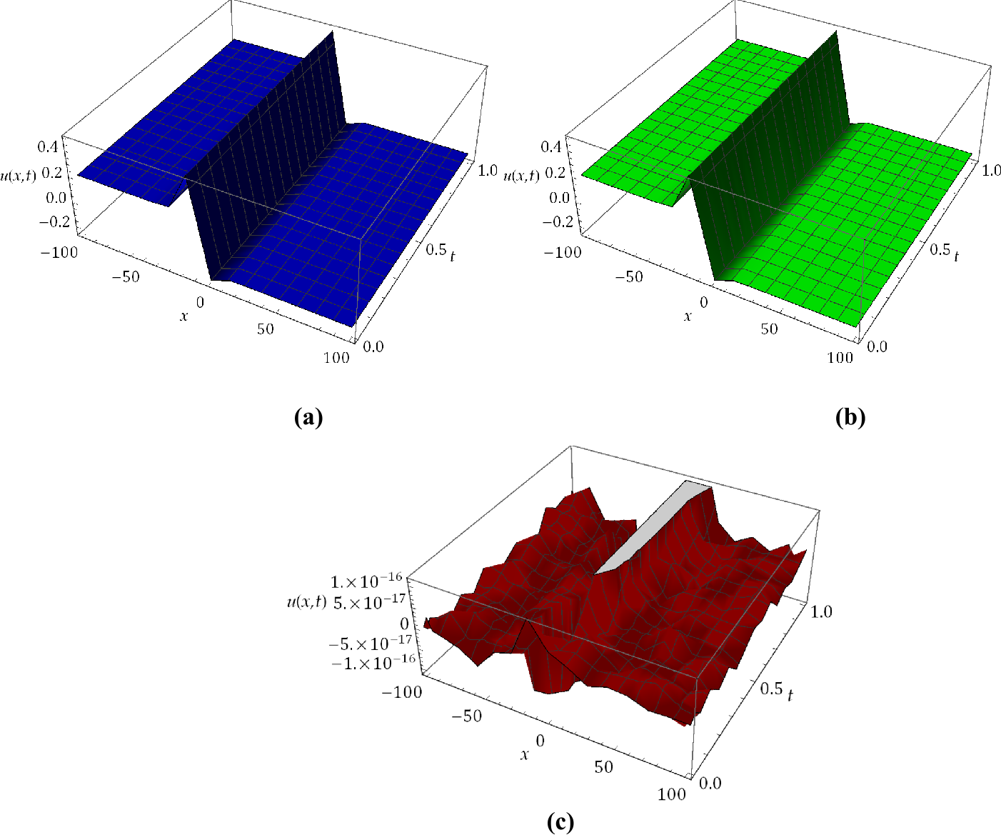 Figure 1