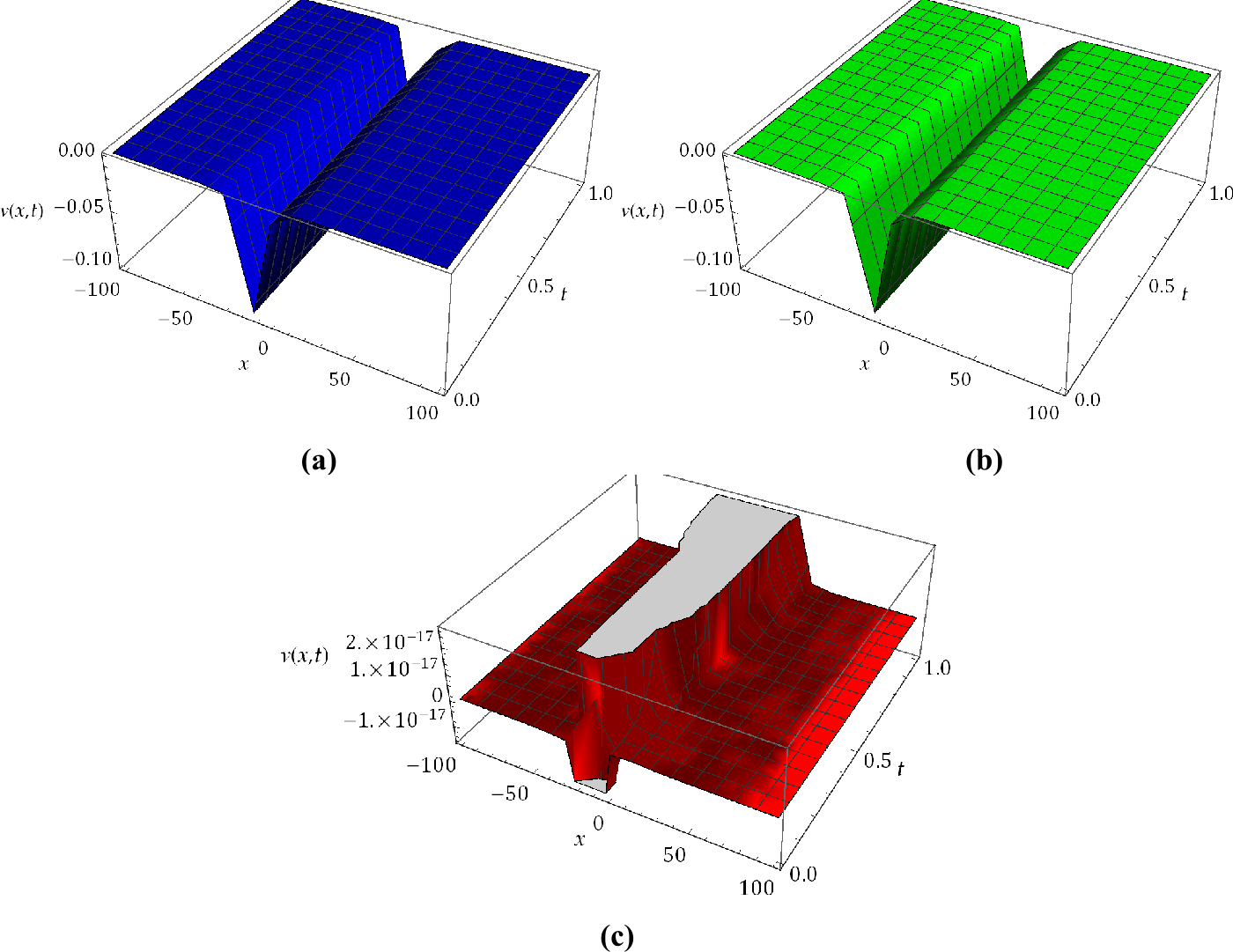 Figure 2