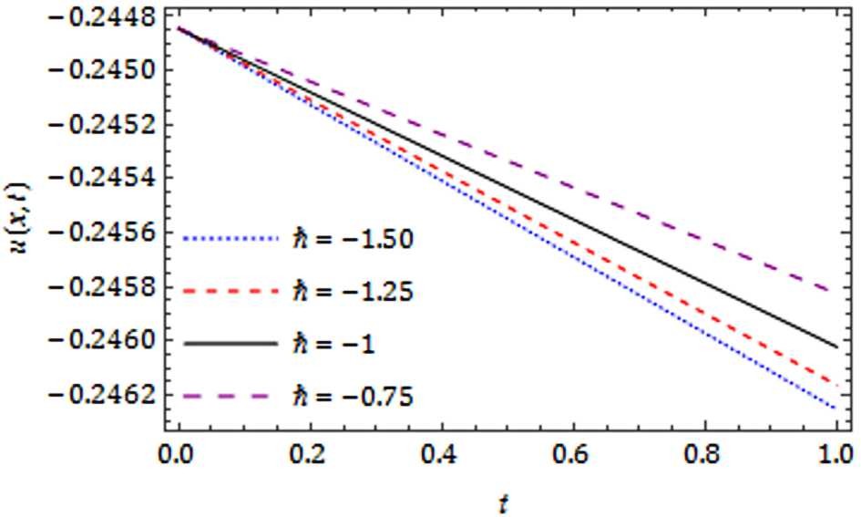 Figure 5