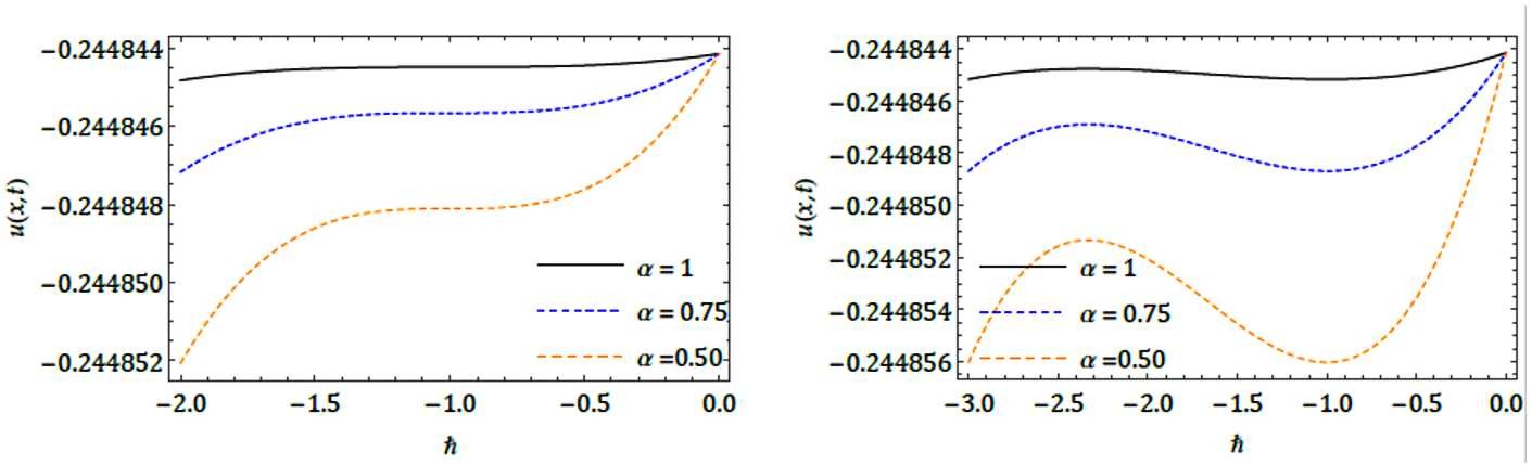 Figure 7