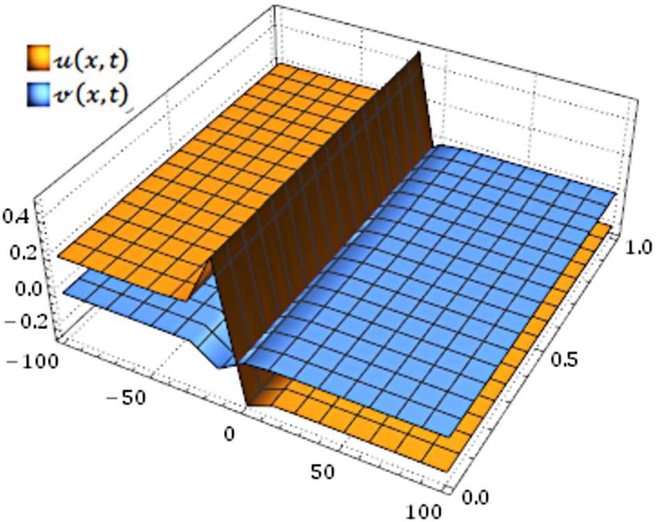 Figure 9