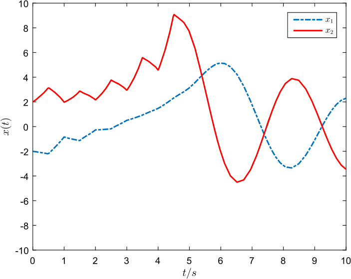 Figure 1