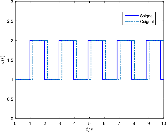 Figure 3