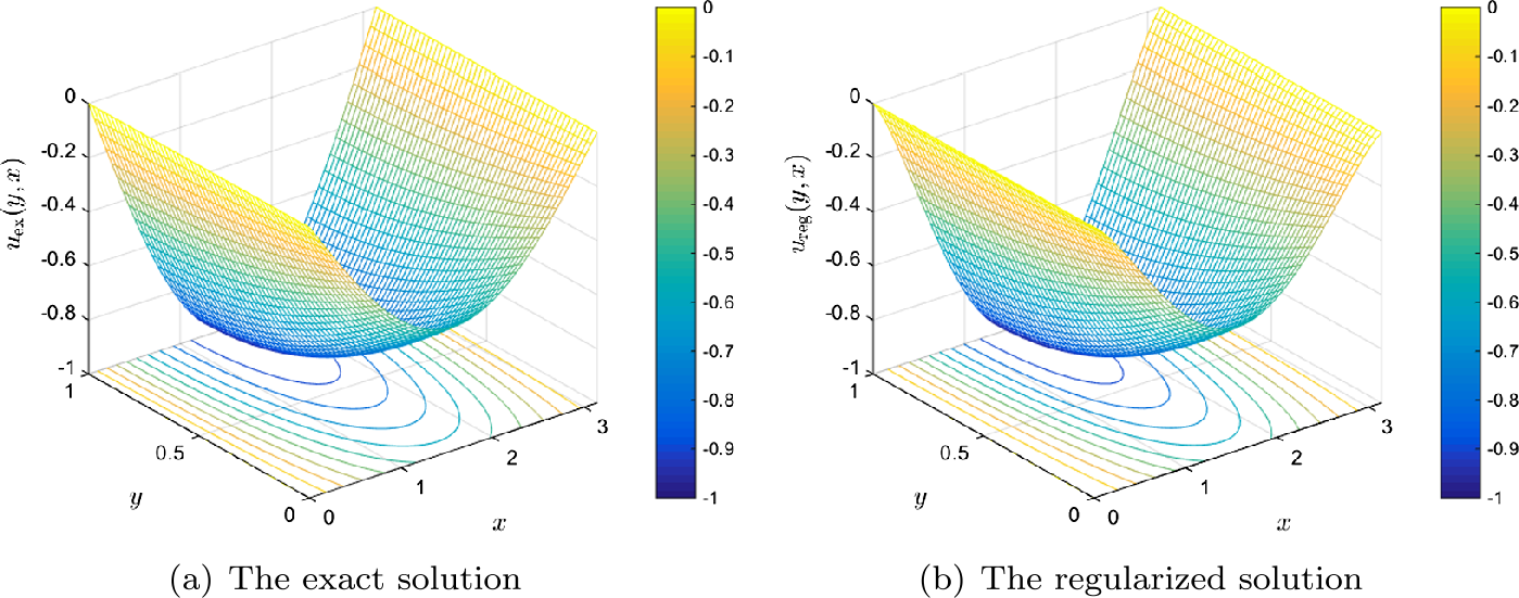 Figure 2