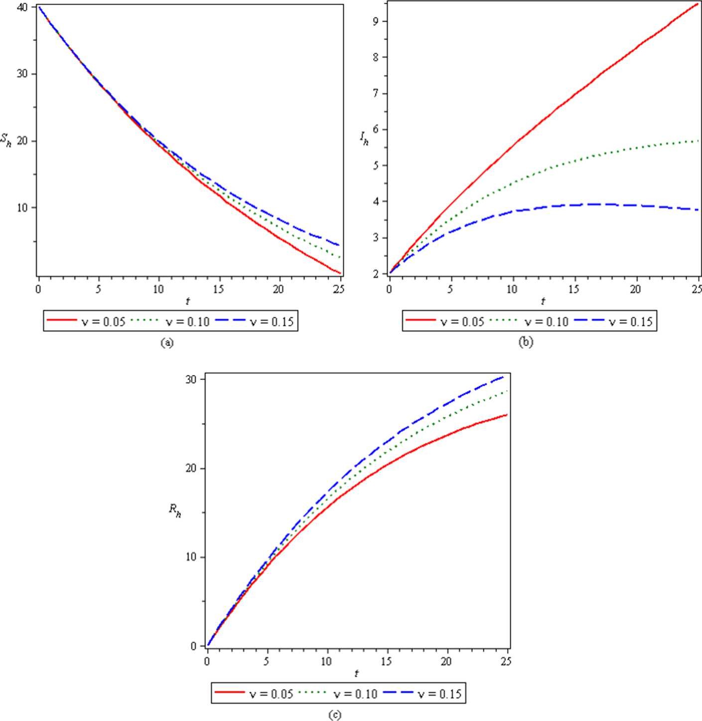 Figure 3