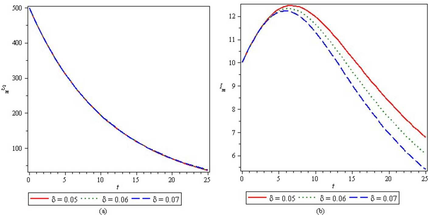 Figure 6