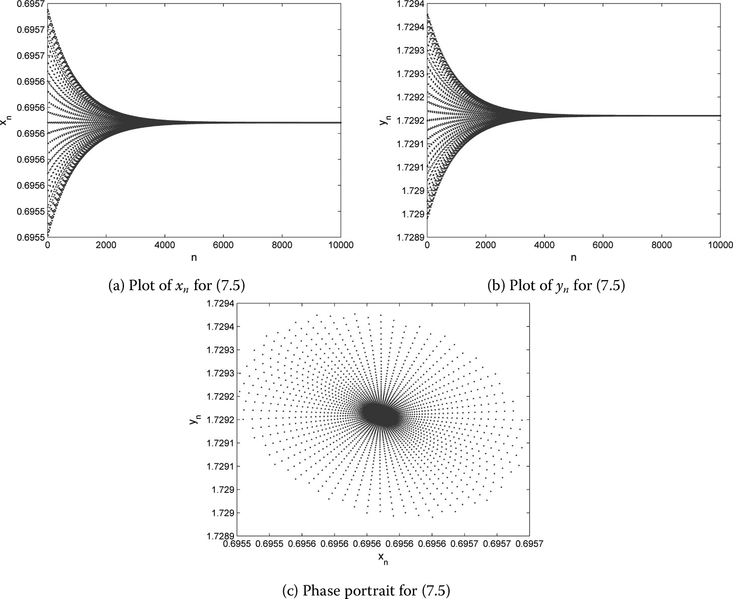 Figure 14