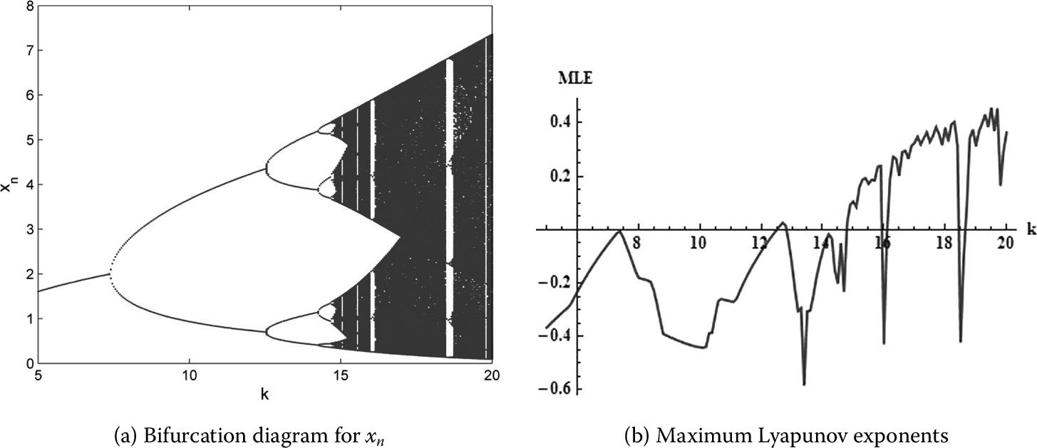 Figure 7