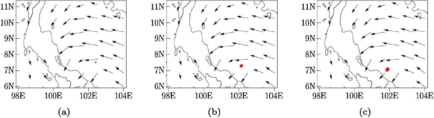 Figure 2