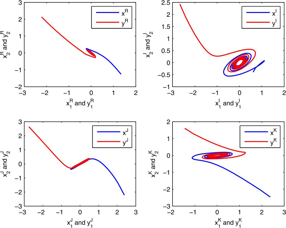 Figure 12