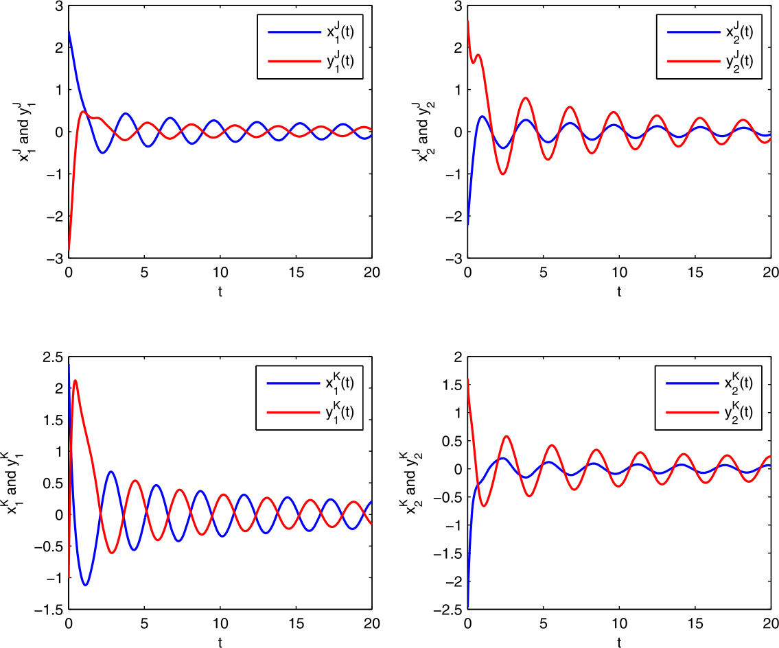 Figure 15