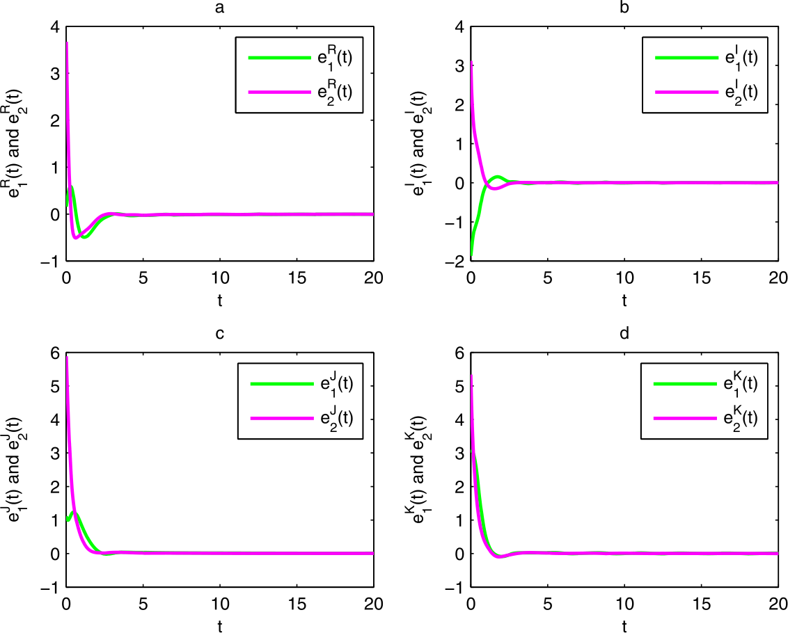 Figure 17