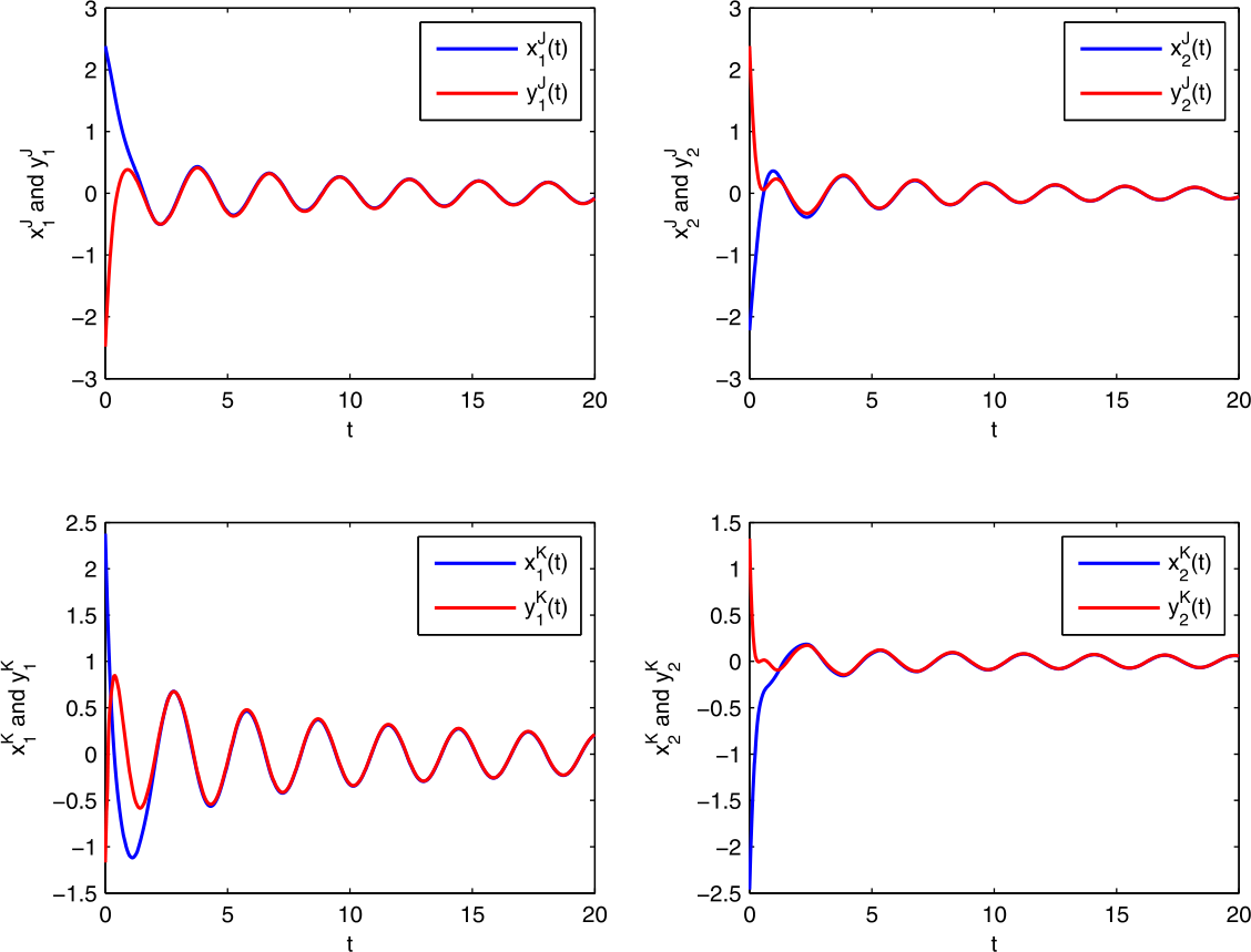 Figure 4