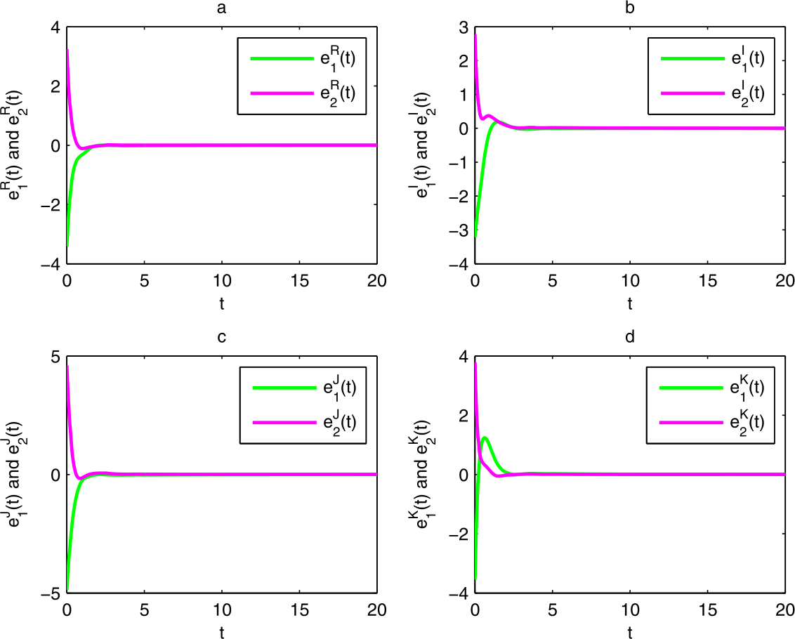 Figure 6