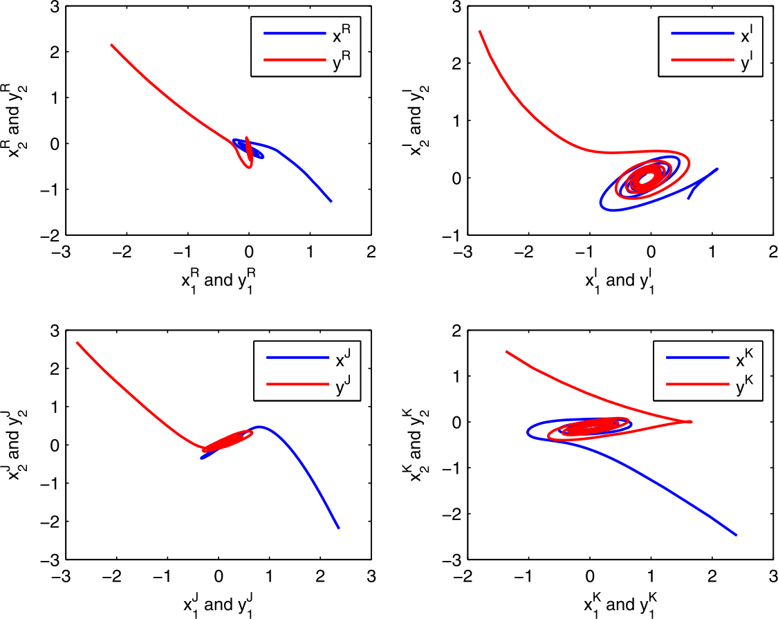 Figure 9