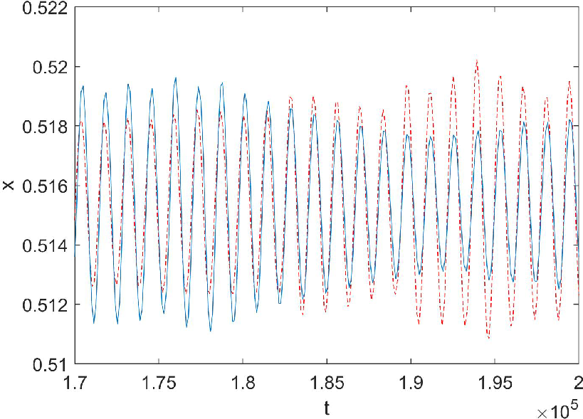 Figure 12